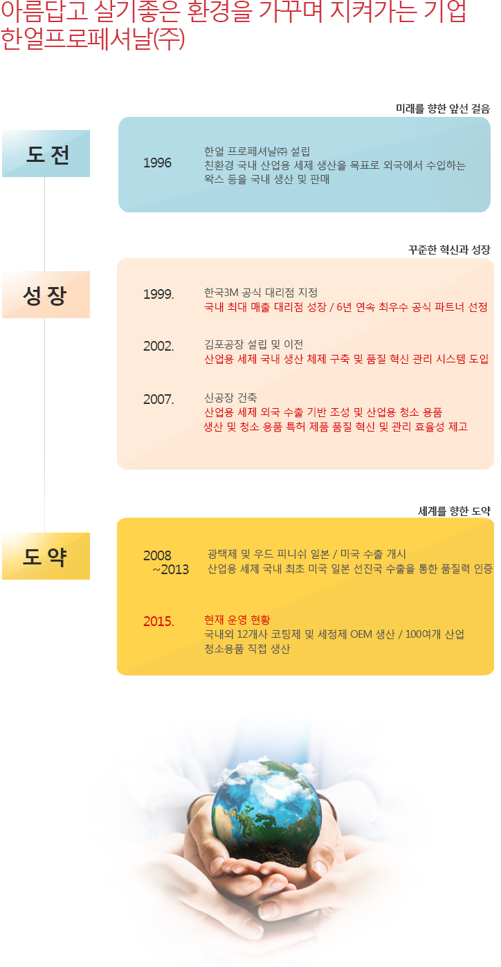 연혁